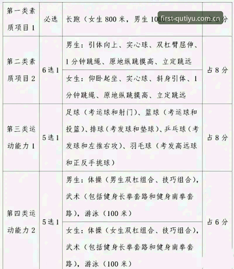 趣体育官方收藏页哪个好 3个关键问题帮你选对趣体育官方收藏页,新手也能20秒定位目标场次